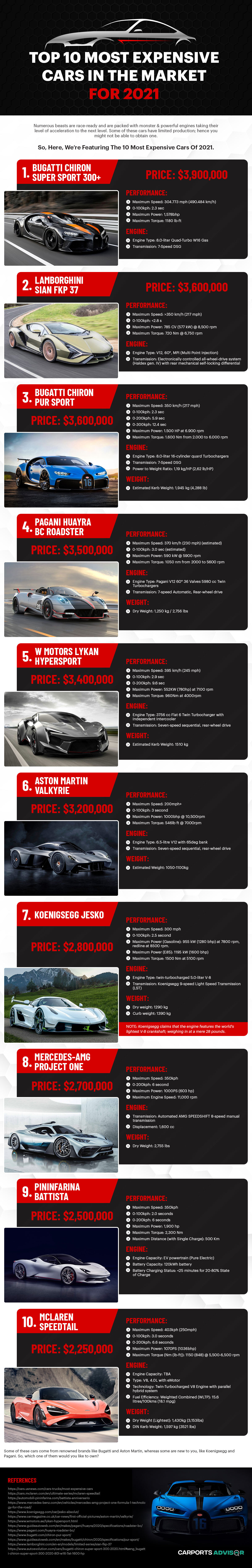 Top 10 Most Expensive Cars in the Market for 2021