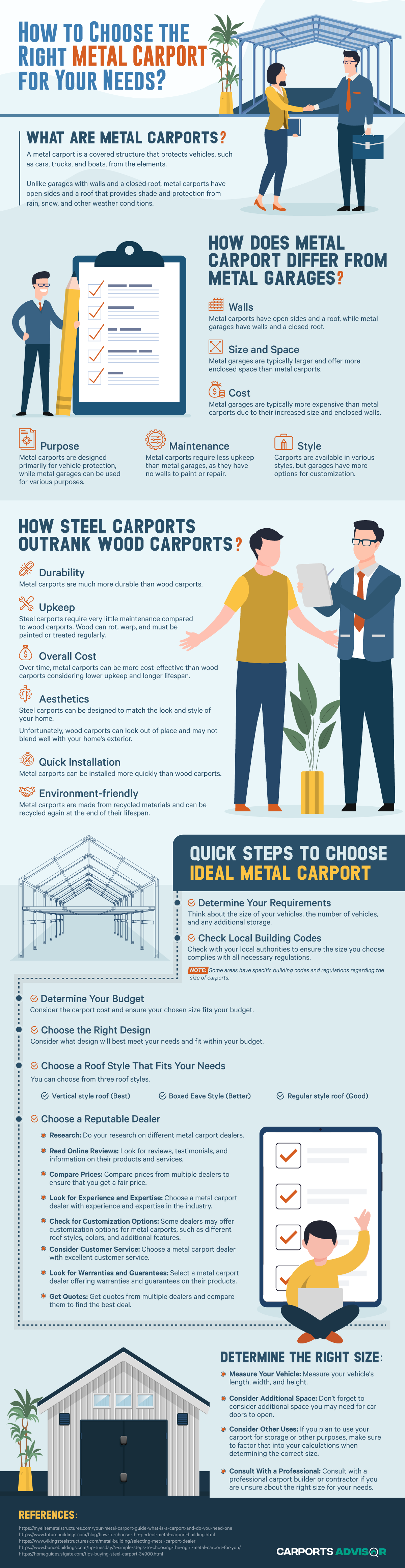 How to Choose the Right Metal Carport for Your Needs?