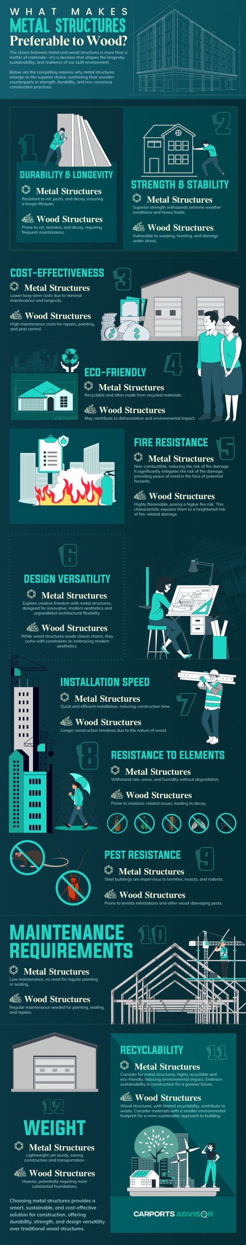 what makes metal structures preferable to wood scaled