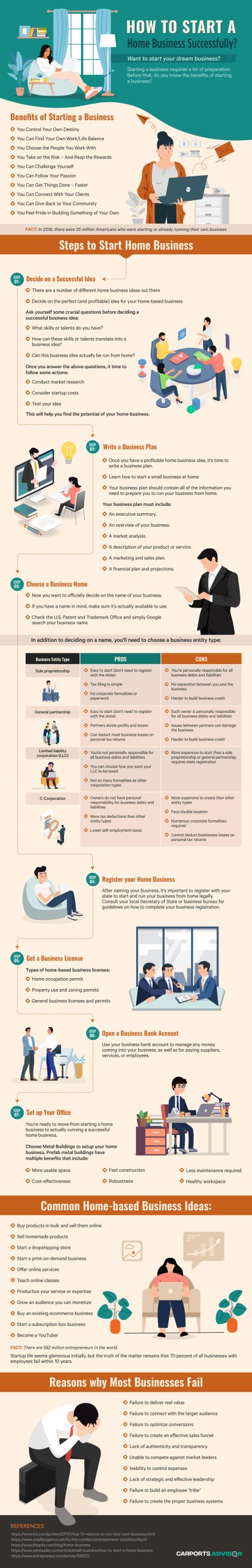How to Start a Home Business Successfully scaled