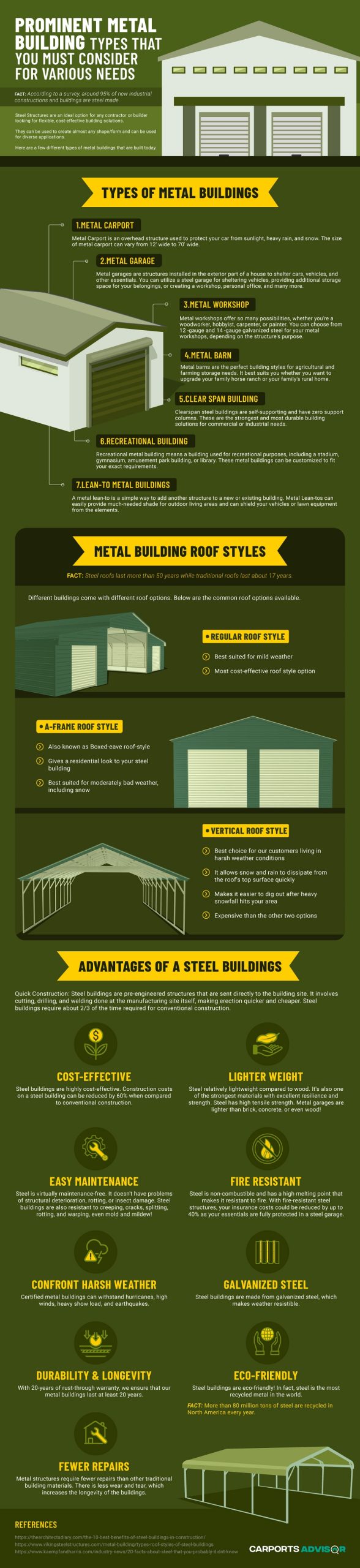 Prominent Metal Building Types That You Must Consider for Various Needs scaled