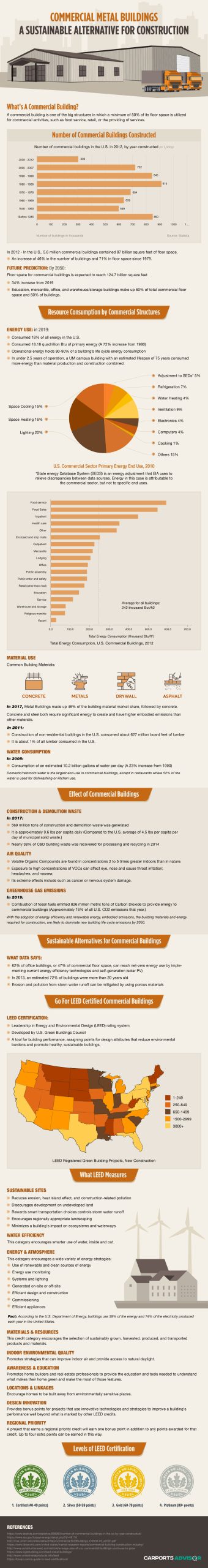 commercial metal buildings a sustainable alternative for construction infographics scaled