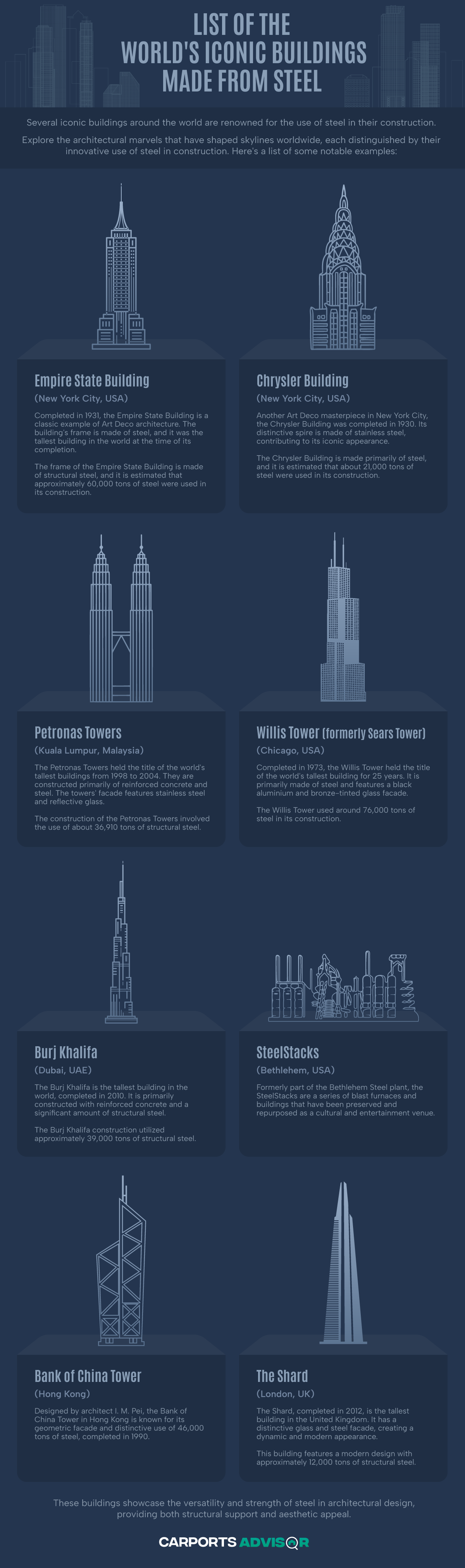 list of the world s iconic buildings made from steel infographic
