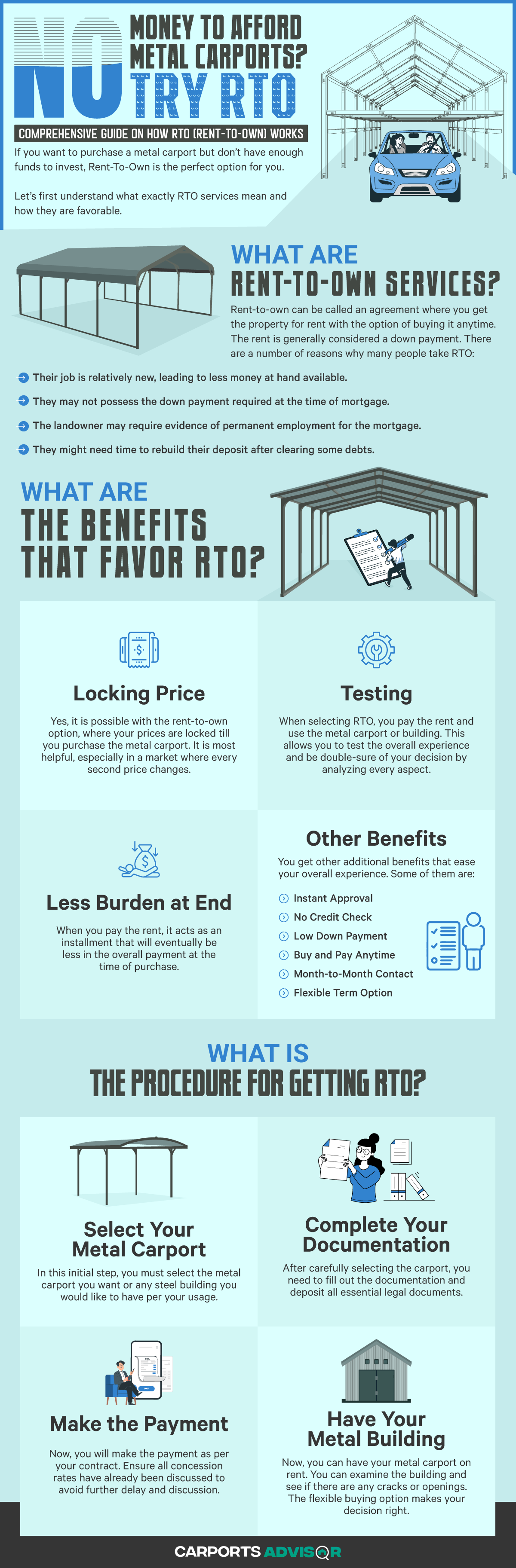 no money to afford metal carports try rto infographic