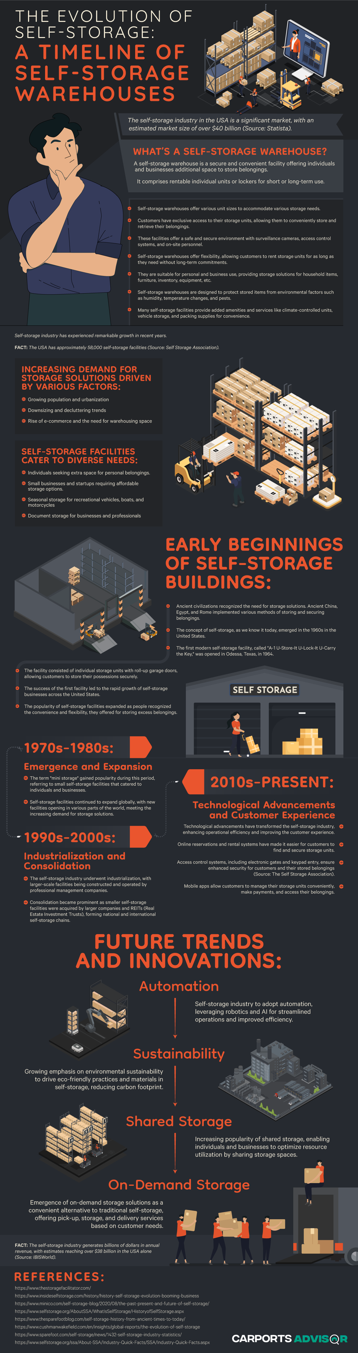 the evolution of self storage a timeline of self storage warehouses