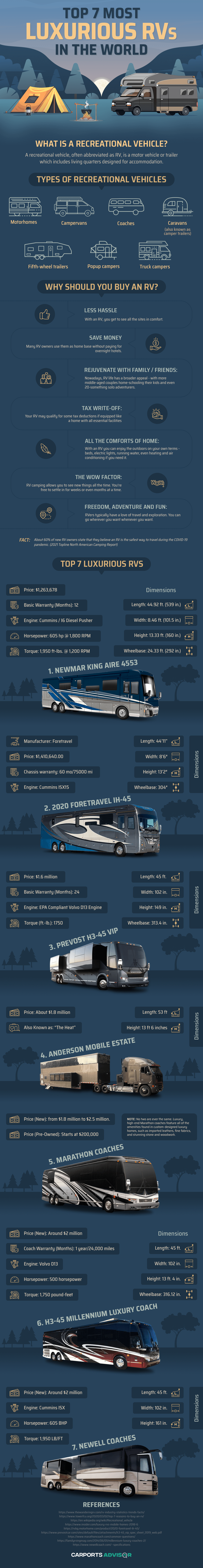top 7 most luxurious rvs in the world