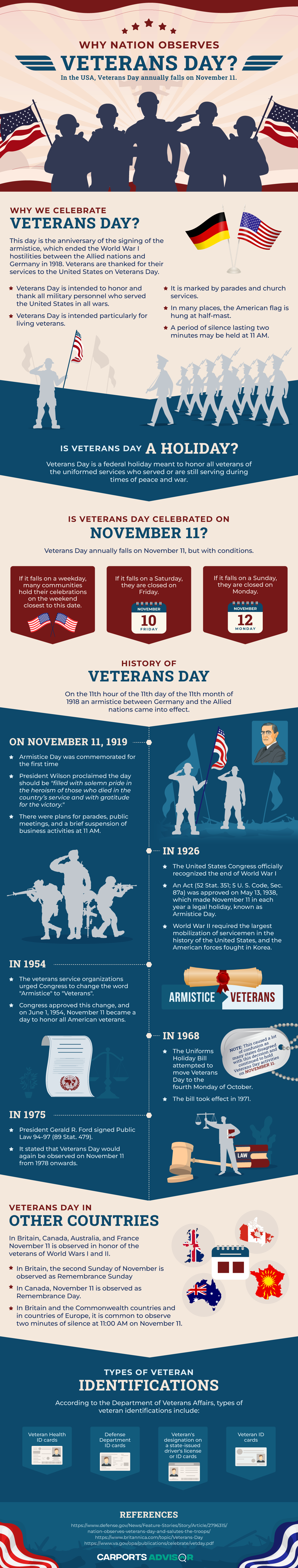 why nation observes veterans day