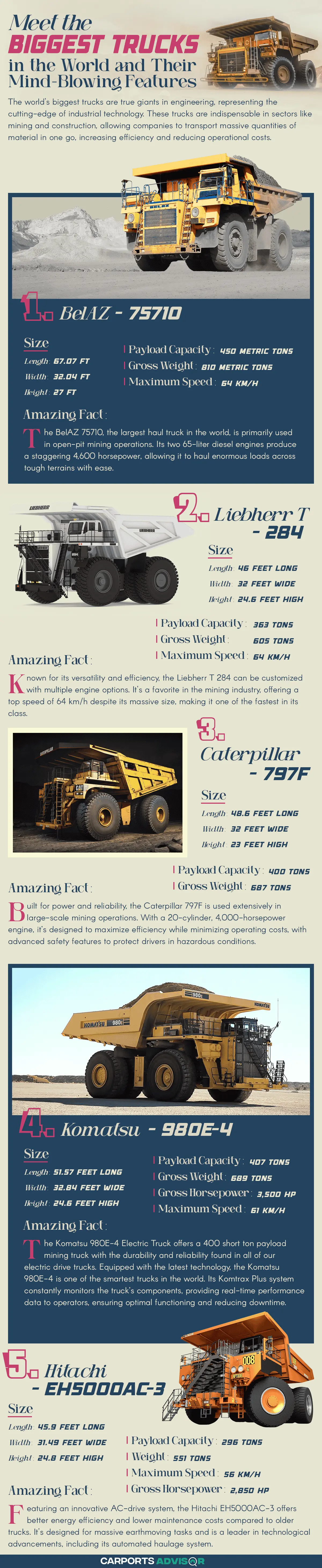 Meet The Biggest Trucks In The World And Their Mind-Blowing Features