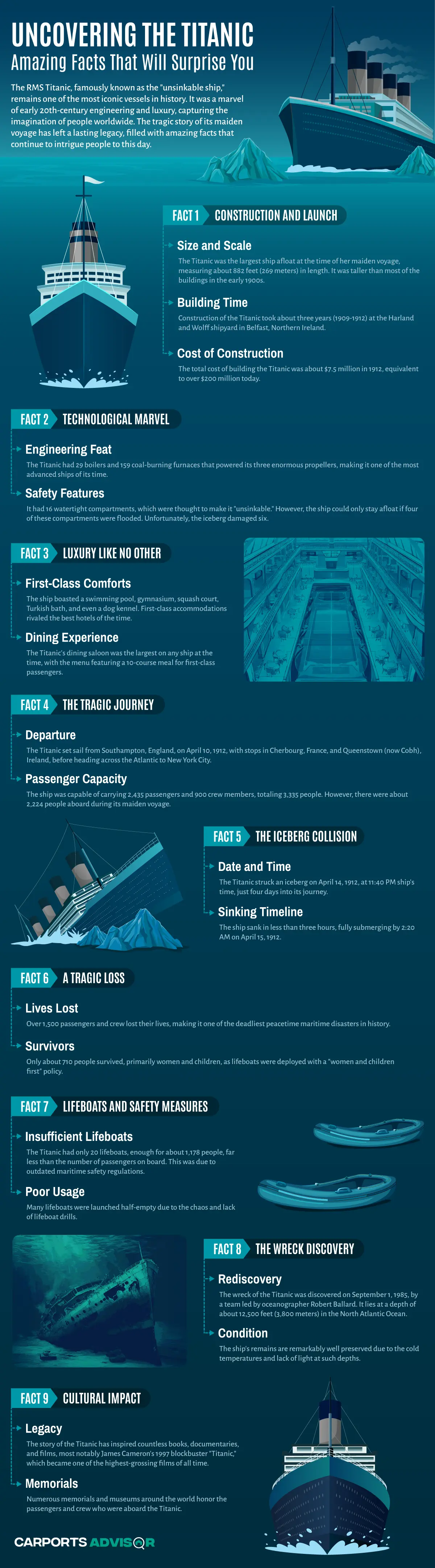 Uncovering the Titanic - Amazing Facts That Will Surprise You