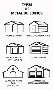 Type of Metal Building