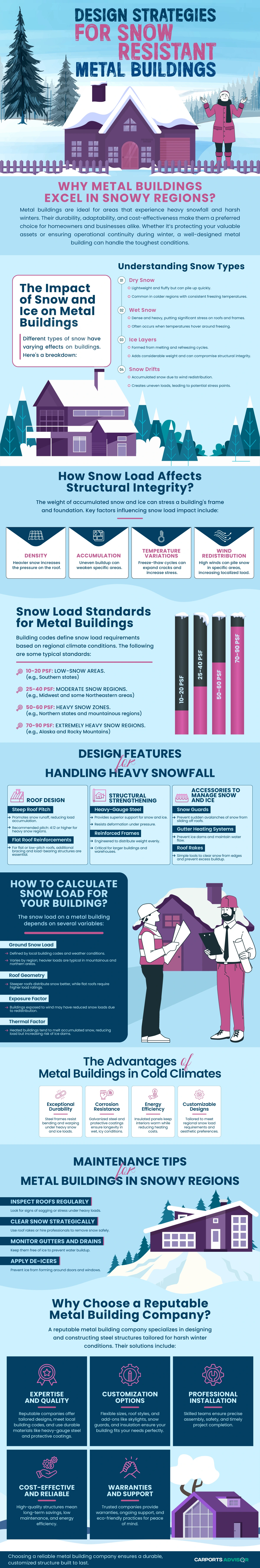 Design Strategies For Snow-Resistant Metal Buildings