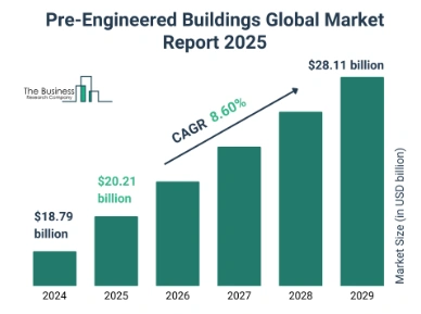 Metal Buildings in Demand